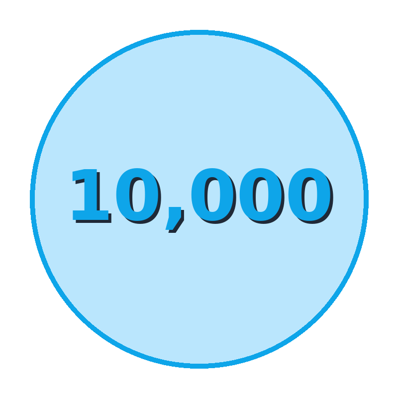 10,000