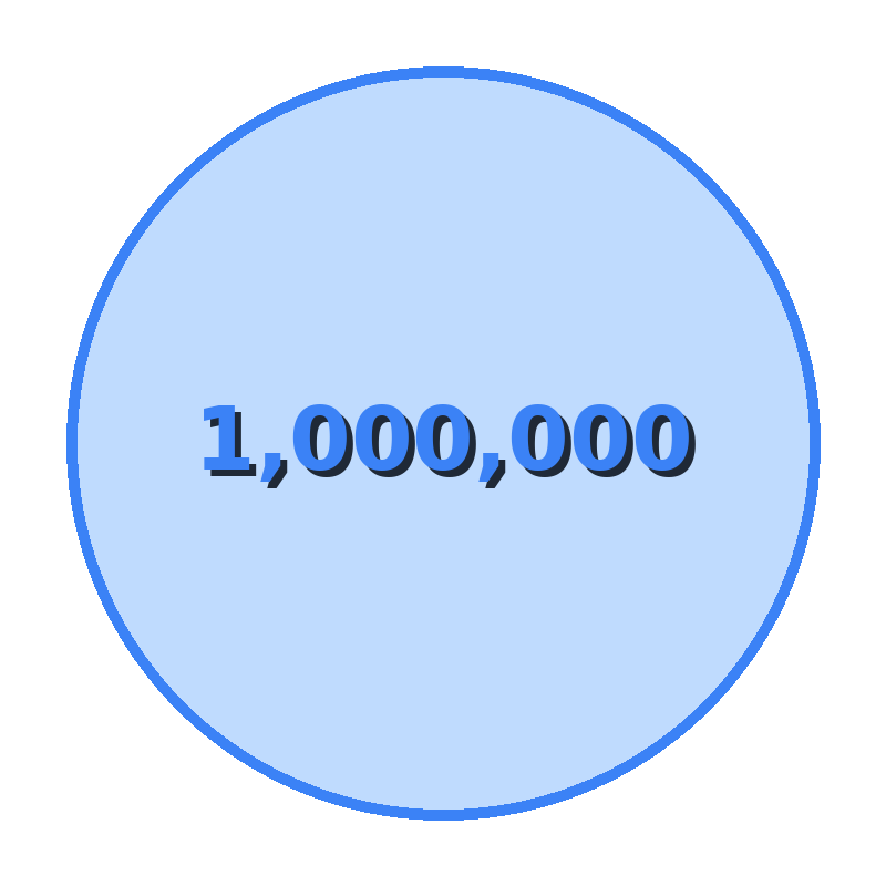 1,000,000