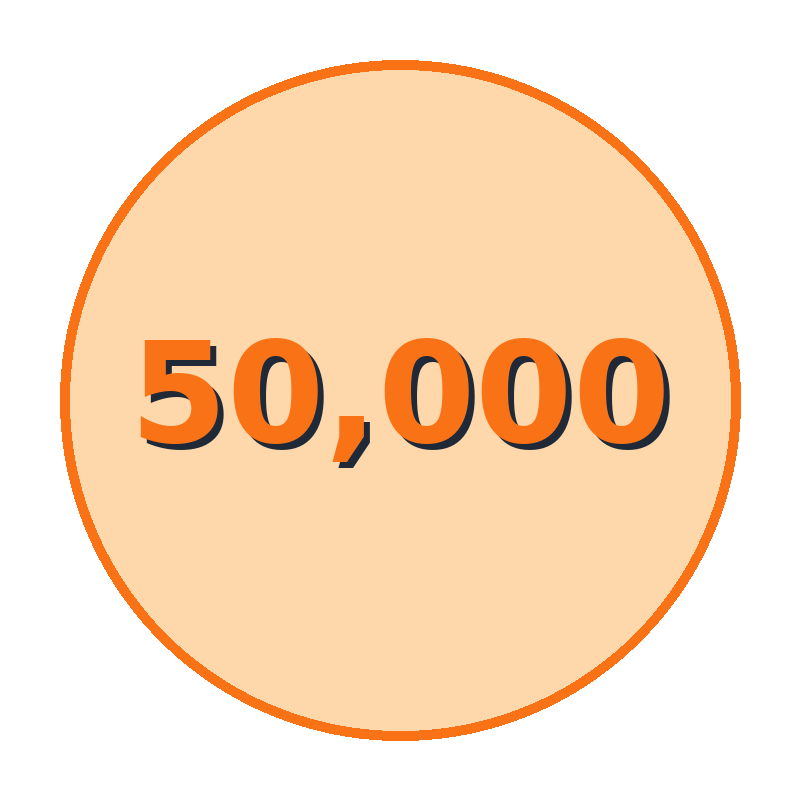 50,000