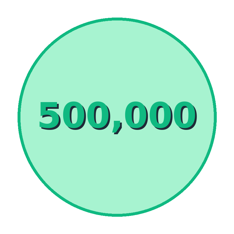 500,000