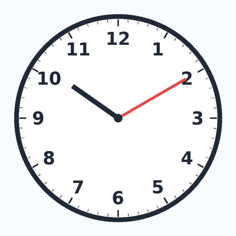 minutes